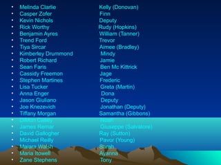 •   Melinda Clarlie      Kelly (Donovan)
•   Casper Zofer         Finn
•   Kevin Nichols        Deputy
•   Rick Worthy          Rudy (Hopkins)
•   Benjamin Ayres       William (Tanner)
•   Trend Ford           Trevor
•   Tiya Sircar          Aimee (Bradley)
•   Kimberley Drummond    Mindy
•   Robert Richard       Jamie
•   Sean Faris           Ben Mc Kittrick
•   Cassidy Freemon      Jage
•   Stephen Martines     Frederic
•   Lisa Tucker          Greta (Martin)
•   Anna Enger            Dona
•   Jason Giuliano        Deputy
•   Joe Knezevich        Jonathan (Deputy)
•   Tiffany Morgan       Samantha (Gibbons)
•   DiMon Casey          Noah
•   James Remar          Giuseppe (Salvatore)
•   David Gallogher      Ray (Sutton)
•   Michael Reilly       Pavor (Young)
•   Maiara Walsh         Sarah
•   Maria Itowell        Ayanna
•   Zane Stephens        Tony
 