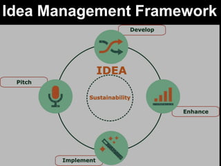 Idea Management Framework
 