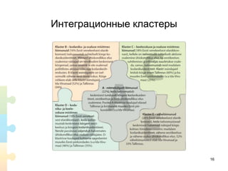 Интеграционные кластеры
16
 