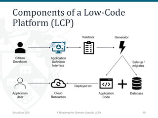 Components of a Low-Code
Platform (LCP)
A Roadmap for Domain-Specific LCPs 10
Application
Definition
Interface
Sets up /
m...