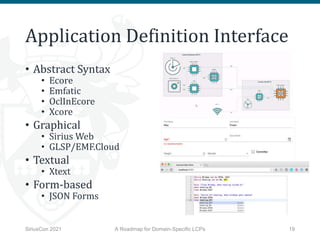 Application Definition Interface
• Abstract Syntax
• Ecore
• Emfatic
• OclInEcore
• Xcore
• Graphical
• Sirius Web
• GLSP/...
