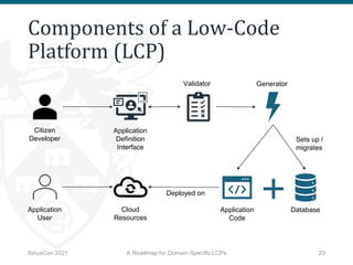 Components of a Low-Code
Platform (LCP)
A Roadmap for Domain-Specific LCPs 23
Application
Definition
Interface
Sets up /
m...