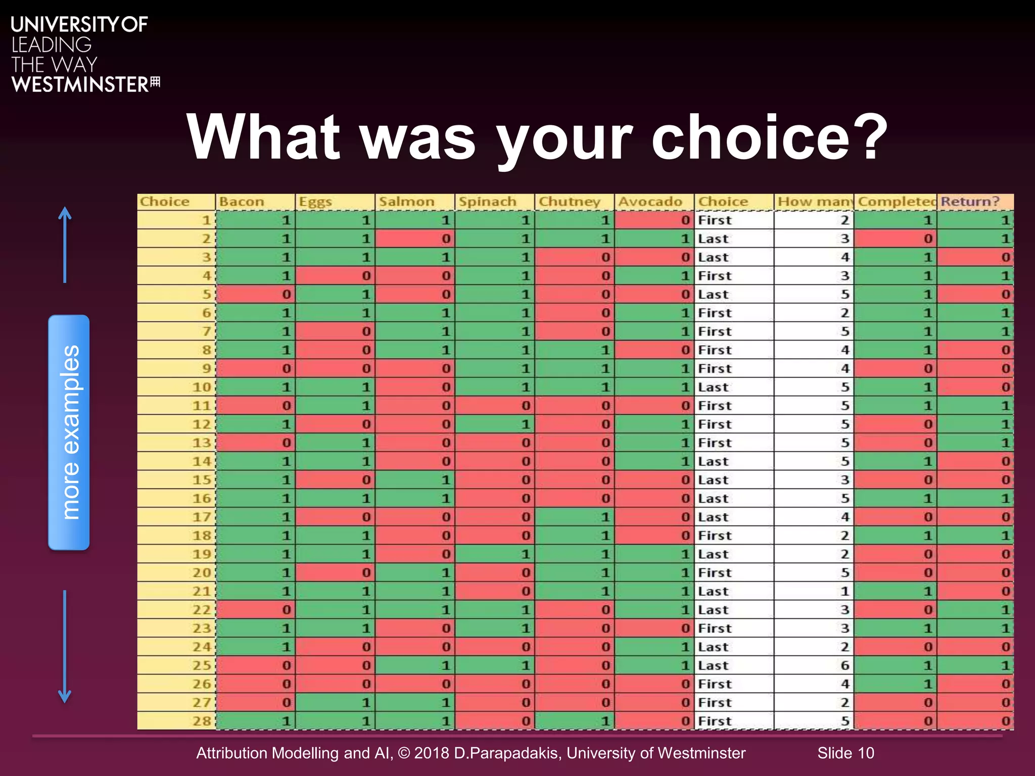 Attribution Modelling and AI, © 2018 D.Parapadakis, University of Westminster Slide 10
What was your choice?
– C
moreexamples
 