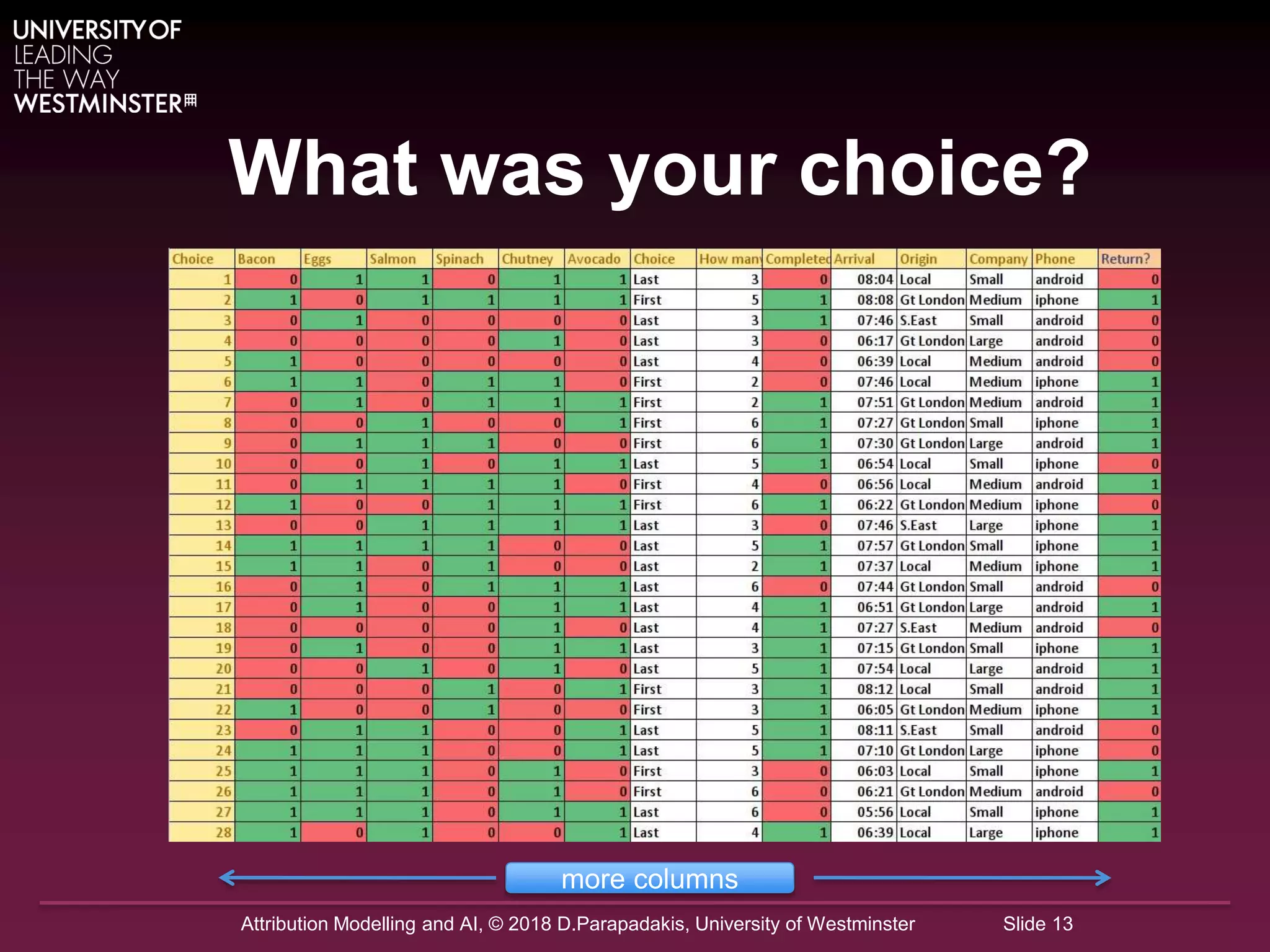 Attribution Modelling and AI, © 2018 D.Parapadakis, University of Westminster Slide 13
What was your choice?
more columns
 