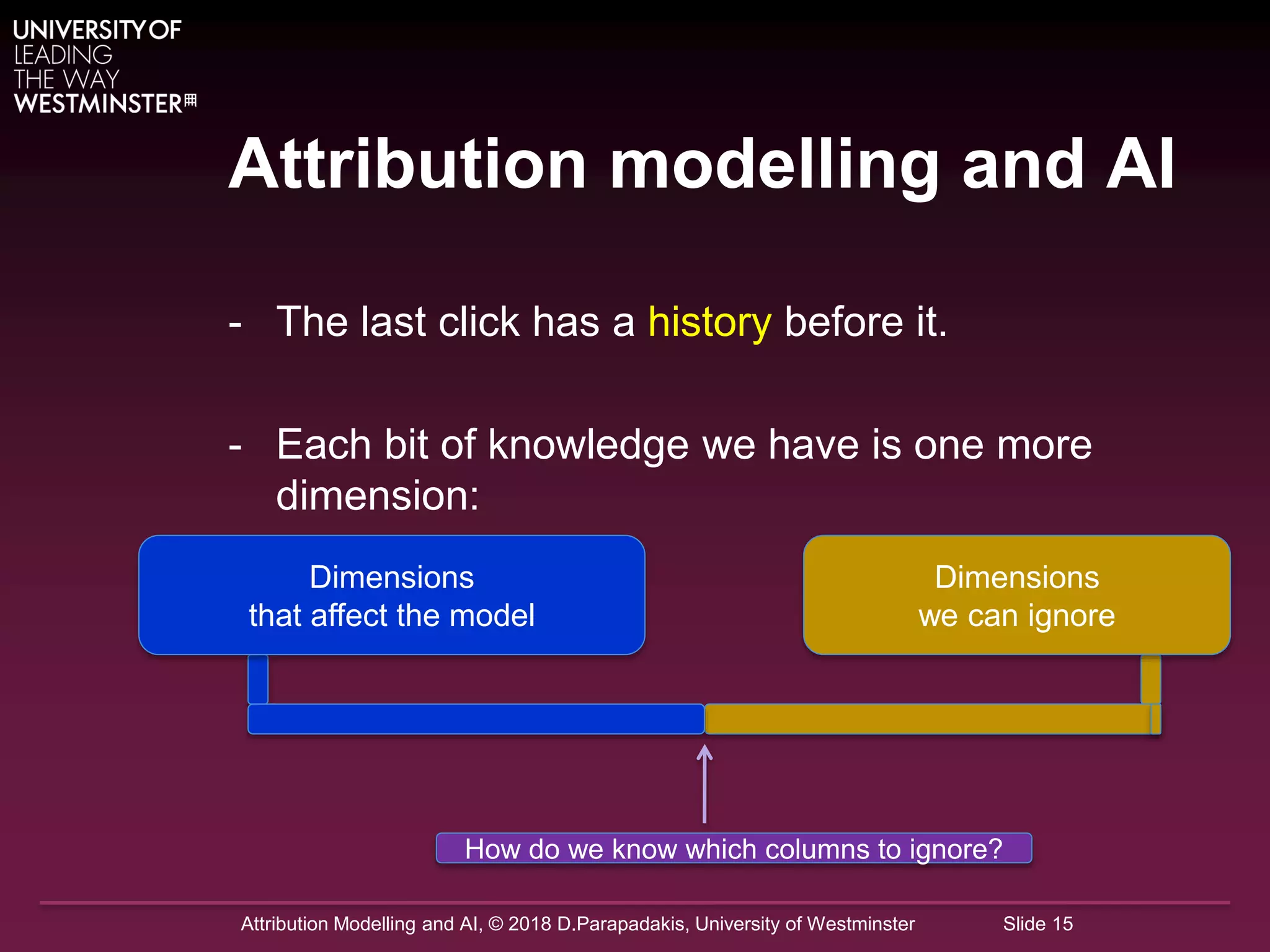Attribution Modelling and AI, © 2018 D.Parapadakis, University of Westminster Slide 15
Attribution modelling and AI
- The last click has a history before it.
- Each bit of knowledge we have is one more
dimension:
Dimensions
that affect the model
Dimensions
we can ignore
How do we know which columns to ignore?
 