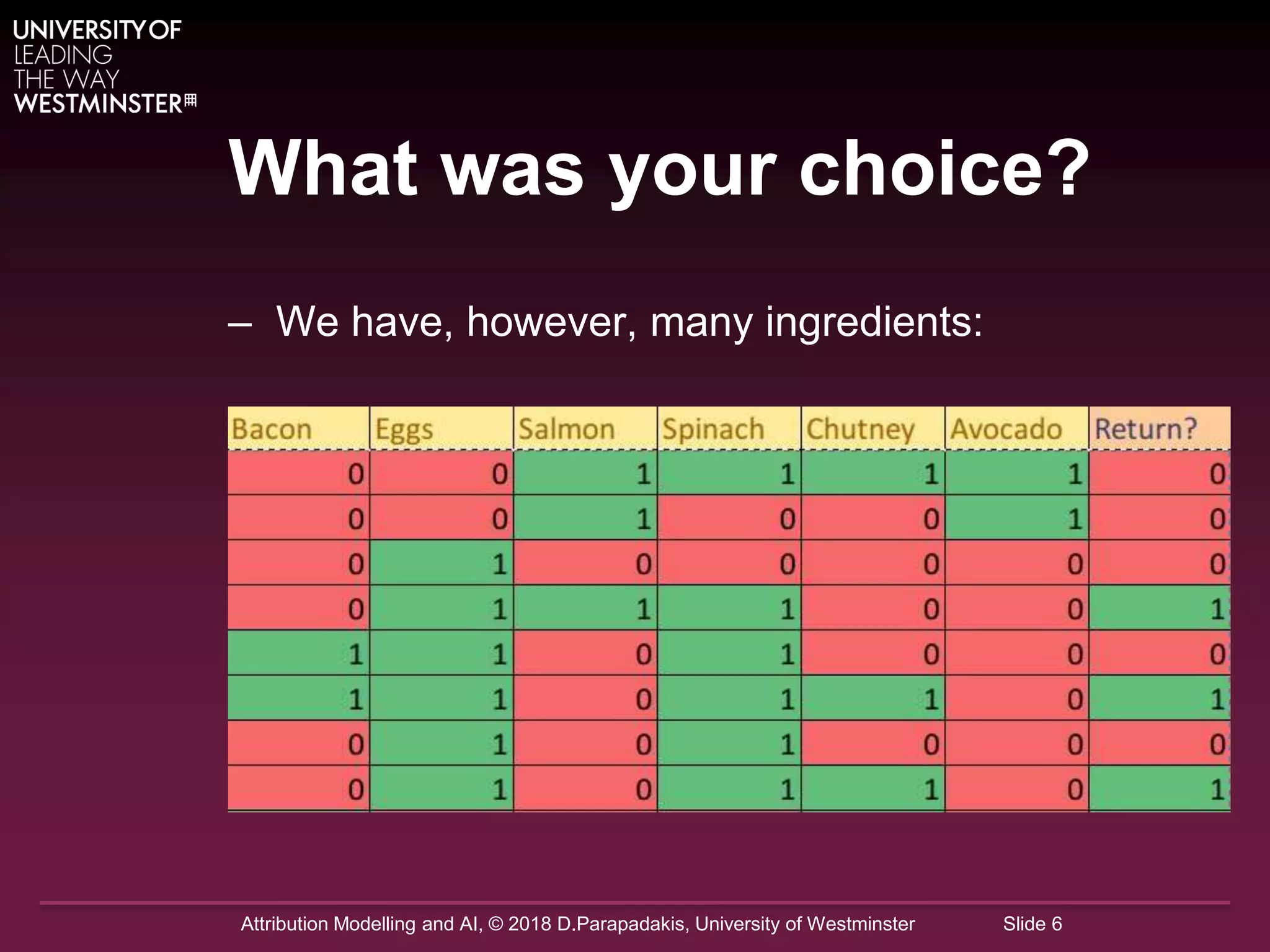 Attribution Modelling and AI, © 2018 D.Parapadakis, University of Westminster Slide 6
What was your choice?
– We have, however, many ingredients:
 