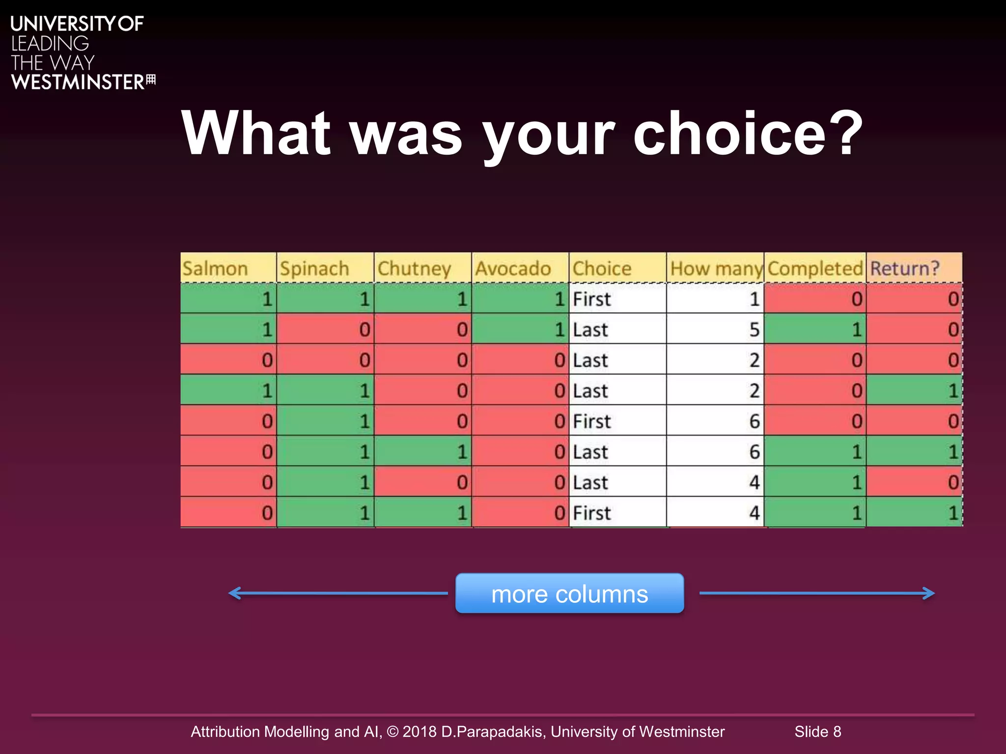 Attribution Modelling and AI, © 2018 D.Parapadakis, University of Westminster Slide 8
What was your choice?
more columns
 