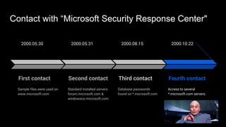 Contact with “Microsoft Security Response Center"
2000.05.30
First contact
Sample files were used on
www.microsoft.com
200...
