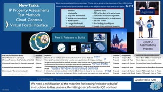 3And many peoples will come and say: “Come, let us go up to the mountain of the LORD, to the
house of the God of Jacob. He will teach us His ways so that we may walk in His paths.” Is 2:2
Part I: VP Interface
Part I: Cloud Compose
We need a notification to the machine for issuing“release to build”
instructions to the process. Remitting cost of steel for QB contract
Quaker-Bako (QB)
Brij Consulting, LLC, Jean Marshall
11
1/8/2026
Part II: Release to Build
 