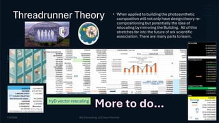 Threadrunner Theory • When applied to building the photosynthetic
composition will not only have design theory re-
compositioning but potentially the idea of
relocating by mirroring the Building. All of this
stretches far into the future of ark scientific
association. There are many parts to learn.
hyD vector rescaling
IM1
D
D
R3
Synergy
{P}
TH
U’s
1/9/2026 Brij Consulting, LLC Jean Marshall 12
 