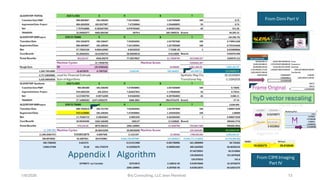 Brij
Consulting
LLC
Jean
Marshall
1/8/2026 13
Appendix I Algorithm
Algorithm IM
Market Center
1/8/2026
13
From CIMI Imaging
Part IV
From Dimi Part V
1/8/2026 Brij Consulting, LLC Jean Marshall 13
hyD vector rescaling
 