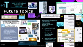 Part II
Brij Consulting, LLC, Jean Marshall
1616
1/8/2026
Our Product
T&M
 