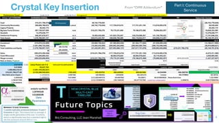 Crystal Key Insertion
4
1/8/2026
Addendum2
Gate
Parameters
Working state
Between 12 and 15 lumens
A candle typically produces between 12 and 1
5 lumens of light. This means that on average, a
single candle generates a little over 12 lumens,
which is significantly less than a standard light b
ulb that produces around 450 lumens.
1/8/2026
Brij Consulting, LLC Jean Marshall 4
Part I: Continuous
Service
 