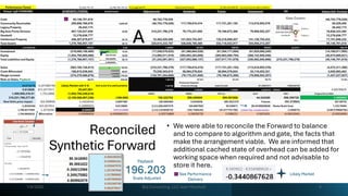 Reconciled
Synthetic Forward
• We were able to reconcile the Forward to balance
and to compare to algorithm and gate, the facts that
make the arrangement viable. We are informed that
additional cached state of overhead can be added for
working space when required and not advisable to
store it here.
1/9/2026 Brij Consulting, LLC Jean Marshall 5
196.203
Scale Adjusted
Payback
Likely Market
See Performance
Delivery
A
 