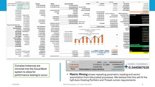 • Metric Mining shows repeating parametric loading and vector
assimilation from bifurcated processes. We believe that this will fit the
hyD Auto Hosting Portfolio and Thread-runner requirements
Complex Instances are
mirrored into the Cloud Bank
system to allow for
performance tasking to occur
Sq pi
Cr. path
1/8/2026 Brij Consulting, LLC Jean Marshall 6
Likely Market
CP2
 