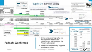 Failsafe Confirmed
• Using unique cartography, we
have proven the failsafe
requirement and supplied the
Arctan calculation
• The Bifurcated Delivery supplies
ample encryption
3.160742
LBV
Supply Ch
Arctan
1/8/2026 Brij Consulting, LLC Jean Marshall 7 Failsafe
Bifurcated Delivery
Cr. Path
CP1 CP2
CP1 BPI
 