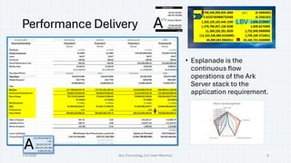 Performance Delivery
• Esplanade is the
continuous flow
operations of the Ark
Server stack to the
application requirement.
LBV
1/9/2026 Brij Consulting, LLC Jean Marshall 8
IM1
A
A
U’s
 