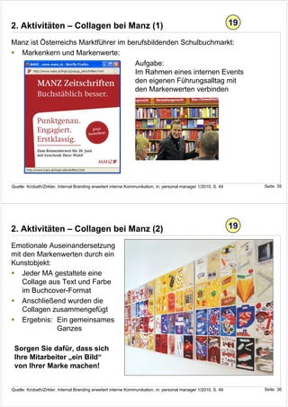 2. Aktivitäten – Collagen bei Manz (1)                                                                           19

Manz ist Österreichs Marktführer im berufsbildenden Schulbuchmarkt:
  Markenkern und Markenwerte:
                                      Aufgabe:
                                      Im Rahmen eines internen Events
                                      den eigenen Führungsalltag mit
                                      den Markenwerten verbinden




Quelle: Krobath/Zirkler, Internal Branding erweitert interne Kommunikation, in: personal manager 1/2010, S. 49        Seite 35




2. Aktivitäten – Collagen bei Manz (2)                                                                           19

Emotionale Auseinandersetzung
mit den Markenwerten durch ein                                 Ihre Mitarbeiter brauchen eine
Kunstobjekt:                                                   klarer Vorstellung von Ihrer
                                                               Marke, am Besten eine eigene!
    Jeder MA gestaltete eine
    Collage aus Text und Farbe
                                                               Helfen Sie deshalb Ihren
    im Buchcover-Format
                                                               Mitarbeitern, sich ein
    Anschließend wurden die                                    klares Bild von Ihrer
    Collagen zusammengefügt                                    Marke zu machen.
    Ergebnis: Ein gemeinsames
              Ganzes

 Sorgen Sie dafür, dass sich
 Ihre Mitarbeiter „ein Bild“
 von Ihrer Marke machen!


Quelle: Krobath/Zirkler, Internal Branding erweitert interne Kommunikation, in: personal manager 1/2010, S. 49        Seite 36
 