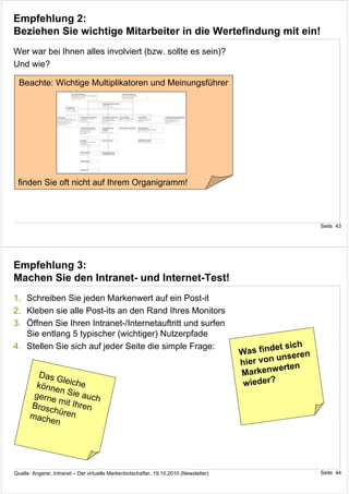 Empfehlung 2:
Beziehen Sie wichtige Mitarbeiter in die Wertefindung mit ein!
Wer war bei Ihnen alles involviert (bzw. sollte es sein)?
Und wie?

  Beachte: Wichtige Multiplikatoren und Meinungsführer




 finden Sie oft nicht auf Ihrem Organigramm!



                                                                                                          Seite 43




Empfehlung 3:
Machen Sie den Intranet- und Internet-Test!
1. Schreiben Sie jeden Markenwert auf ein Post-it
2. Kleben sie alle Post-its an den Rand Ihres Monitors
3. Öffnen Sie Ihren Intranet-/Internetauftritt und surfen
   Sie entlang 5 typischer (wichtiger) Nutzerpfade
4. Stellen Sie sich auf jeder Seite die simple Frage:                                            t sich
                                                                                       W as finde
                                                                                                unseren
                                                                                       hier von ten
                                                                                                 er
        Das G                                                                          Markenw
               le
       könne iche                                                                       wieder?
              n
       gerne Sie auch
             m
      Brosc it Ihren
            h
      mach üren
           en




Quelle: Angerer, Intranet – Der virtuelle Markenbotschafter, 19.10.2010 (Newsletter)                      Seite 44
 