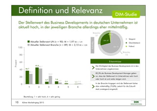 Kölner Marketingtag 201510
Branche:
73
Branche:
27
36,736,736,736,7
45,645,645,645,6
6,76,76,76,7 7,87,87,87,8
2,22,22,22,2 1,11,11,11,1
28,128,128,128,1
42,742,742,742,7
22,522,522,522,5
4,54,54,54,5
2,22,22,22,2
0000
20202020
40404040
60606060
80808080
100100100100
1 2 3 4 5 6
ProzentProzentProzentProzent
82,3% der Business Development Manager geben
an, dass der Stellenwert im Unternehmen sehr hoch
oder hoch ist und weiter steigen wird.
In der Branche hingegen wird der Stellenwert bisher
eher mittelmäßig (70,8%), jedoch für die Zukunft
stark ansteigend eingestuft.
Die Wichtigkeit des Business Developments ist in den
Unternehmen angekommen.
Erkenntnisse
Der Stellenwert des Business Developments in deutschen Unternehmen ist
aktuell hoch, in der jeweiligen Branche allerdings eher mittelmäßig.
Aktueller Stellenwert UN (n = 90): M = 1,97 SD = 1,01
Definition und Relevanz
UN: 2
UN: 71
UN: 27
Fallend
Gleichbleibend
Steigend
Zukünftig
DIMDIMDIMDIM----StudieStudieStudieStudie
Beurteilung: 1 = sehr hoch, 6 = sehr gering
Aktueller Stellenwert Branche (n = 89): M = 2,12 SD = 1,02
 