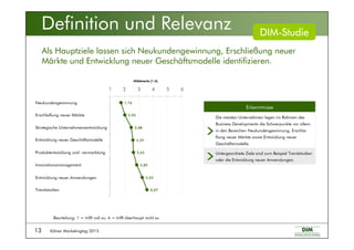 Kölner Marketingtag 201513
3,573,573,573,57
2,632,632,632,63
3,233,233,233,23
2,852,852,852,85
2,032,032,032,03
2,482,482,482,48
2,592,592,592,59
1,761,761,761,76
1111 2222 3333 4444 5555 6666
Neukundengewinnung
Erschließung neuer Märkte
Strategische Unternehmensentwicklung
Entwicklung neuer Geschäftsmodelle
Als Hauptziele lassen sich Neukundengewinnung, Erschließung neuer
Märkte und Entwicklung neuer Geschäftsmodelle identifizieren.
Mittelwerte (1Mittelwerte (1Mittelwerte (1Mittelwerte (1----6)6)6)6)
Untergeordnete Ziele sind zum Beispiel Trendstudien
oder die Entwicklung neuer Anwendungen.
Die meisten Unternehmen legen im Rahmen des
Business Developments die Schwerpunkte vor allem
in den Bereichen Neukundengewinnung, Erschlie-
ßung neuer Märkte sowie Entwicklung neuer
Geschäftsmodelle.
Erkenntnisse
Definition und Relevanz
Beurteilung: 1 = trifft voll zu, 6 = trifft überhaupt nicht zu
Produktentwicklung und -vermarktung
Innovationsmanagement
Entwicklung neuer Anwendungen
Trendstudien
DIMDIMDIMDIM----StudieStudieStudieStudie
 