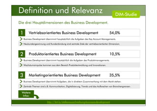 Kölner Marketingtag 201514
Definition und Relevanz
Die drei Hauptdimensionen des Business Development.
Neukundengewinnung und Kundenbindung sind zentrale Ziele der vertriebsorientierten Dimension.
Business Development übernimmt hauptsächlich die Aufgaben des Key Account Managements.
Vertriebsorientiertes Business DevelopmentVertriebsorientiertes Business DevelopmentVertriebsorientiertes Business DevelopmentVertriebsorientiertes Business Development 54,0%54,0%54,0%54,0%1111
Wachstumsimpulse kommen aus dem Bereich Produktentwicklung und Innovationen.
Business Development übernimmt hautsächlich die Aufgaben des Produktmanagements.
Produktorientiertes Business DevelopmentProduktorientiertes Business DevelopmentProduktorientiertes Business DevelopmentProduktorientiertes Business Development 10,5%10,5%10,5%10,5%2222
Zentrale Themen sind z.B. Kommunikation, Digitalisierung, Trends und das Aufbrechen von Branchengrenzen.
Business Development übernimmt Aufgaben, die in direktem Zusammenhang mit dem Markt stehen.
Marketingorientiertes Business DevelopmentMarketingorientiertes Business DevelopmentMarketingorientiertes Business DevelopmentMarketingorientiertes Business Development 35,5%35,5%35,5%35,5%3333
DIMDIMDIMDIM----StudieStudieStudieStudie
http://bit.ly/stellenausschreibung-business-development
WeitereWeitereWeitereWeitere
Infos:Infos:Infos:Infos:
 