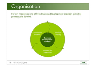 Kölner Marketingtag 201516
Für ein modernes und aktives Business Development ergeben sich drei
prozessuale Schritte.
Organisation
Business
Development
Prozess
Sensibili-
sierung
Commitment
schaffen
Visionen und
Ziele finden
 