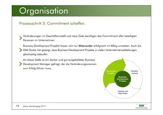 Kölner Marketingtag 201519
Prozessschritt 3: Commitment schaffen.
Business Development Projekte lassen sich nur MiteinanderMiteinanderMiteinanderMiteinander erfolgreich im Alltag umsetzen. Auch die
DIM-Studie hat gezeigt, dass Business Development Projekte in vielen Unternehmensabteilungen
gleichzeitig ablaufen.
An dieser Stelle ist ein starker und gut ausgebildeter Business
Development Manager gefragt, der die Veränderungsvisionen
zum Erfolg führen muss.
Veränderungen im Geschäftsmodell und neue Ziele benötigen das Commitment aller beteiligten
Personen im Unternehmen.
Organisation
Business
Development
Prozess
Sensibili-
sierung
Commitment
schaffen
Visionen und
Ziele finden
 