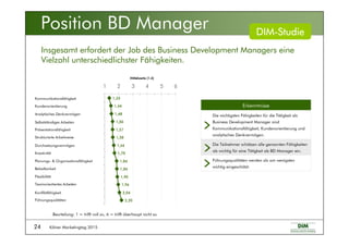 Kölner Marketingtag 201524
1,701,701,701,70
1,841,841,841,84
1,861,861,861,86
1,901,901,901,90
1,961,961,961,96
2,042,042,042,04
2,202,202,202,20
1,571,571,571,57
1,641,641,641,64
1,581,581,581,58
1,441,441,441,44
1,481,481,481,48
1,561,561,561,56
1,331,331,331,33
1111 2222 3333 4444 5555 6666
Kommunikationsfähigkeit
Kundenorientierung
Analytisches Denkvermögen
Selbstständiges Arbeiten
Insgesamt erfordert der Job des Business Development Managers eine
Vielzahl unterschiedlichster Fähigkeiten.
Mittelwerte (1Mittelwerte (1Mittelwerte (1Mittelwerte (1----6)6)6)6)
Die Teilnehmer schätzen alle genannten Fähigkeiten
als wichtig für eine Tätigkeit als BD Manager ein.
Führungsqualitäten werden als am wenigsten
wichtig eingeschätzt.
Die wichtigsten Fähigkeiten für die Tätigkeit als
Business Development Manager sind
Kommunikationsfähigkeit, Kundenorientierung und
analytisches Denkvermögen.
Erkenntnisse
Beurteilung: 1 = trifft voll zu, 6 = trifft überhaupt nicht zu
Präsentationsfähigkeit
Strukturierte Arbeitweise
Durchsetzungsvermögen
Kreativität
Planungs- & Organisationsfähigkeit
Belastbarkeit
Flexibilität
Teamorientiertes Arbeiten
Konfliktfähigkeit
Führungsqualitäten
Position BD Manager DIMDIMDIMDIM----StudieStudieStudieStudie
 