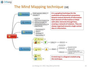 The Mind Mapping technique [18]
It is a graphical technique for the
vualization of hierarchical connections
beween several elements of information.
Each element of information is linked
with other elements through lines,
creating a network of relations. They are
always organized around a single central
idea or information.
A mind map is a diagram created using
this technique.
(c) Infoseg, S.A. 2016 http://bit.ly/1Eimh3k 23
 