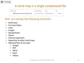 (c) Infoseg, S.A. 2016 http://bit.ly/1Eimh3k 26
A mind map is a single compressed file
that can include the following elements:
• Shoft texts
• Free text Notes
• Icons
• Images
• Spreadsheets
• Charts
• Internet hyperlinks
• Hyperlinks to other mind maps
• Attached files of any type:
• Images
• PDF
• Word
• Excel
• Videos
 