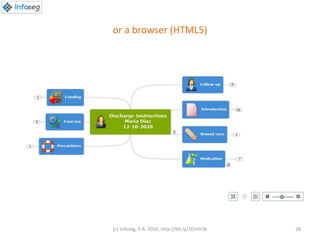 or a browser (HTML5)
(c) Infoseg, S.A. 2016 http://bit.ly/1Eimh3k 28
 