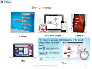 (c) Infoseg, S.A. 2016 http://bit.ly/1Eimh3k 29
Environments
Mac
Windows iPad, iPod, iPhone Android
Web
 