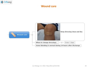 (c) Infoseg, S.A. 2016 http://bit.ly/1Eimh3k 33
Wound care
 