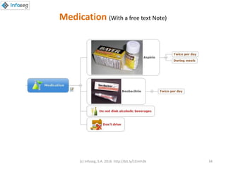 (c) Infoseg, S.A. 2016 http://bit.ly/1Eimh3k 34
Medication (With a free text Note)
 