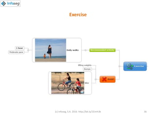 Exercise
(c) Infoseg, S.A. 2016 http://bit.ly/1Eimh3k 36
 