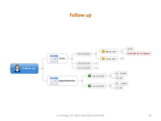 Follow up
(c) Infoseg, S.A. 2016 http://bit.ly/1Eimh3k 38
 