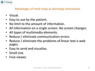 Advantages of mind maps as discharge instructions
• Visual.
• Easy to use by the patient.
• No limit to the amount of information.
• All information on a single screen. No screen changes.
• All types of multimedia elements.
• Reduce / eliminate communication errors.
• Reduce / eliminate the problems of linear text o web
pages.
• Easy to send and visualize.
• Small size.
• Free viewer.
(c) Infoseg, S.A. 2016 http://bit.ly/1Eimh3k 39
 