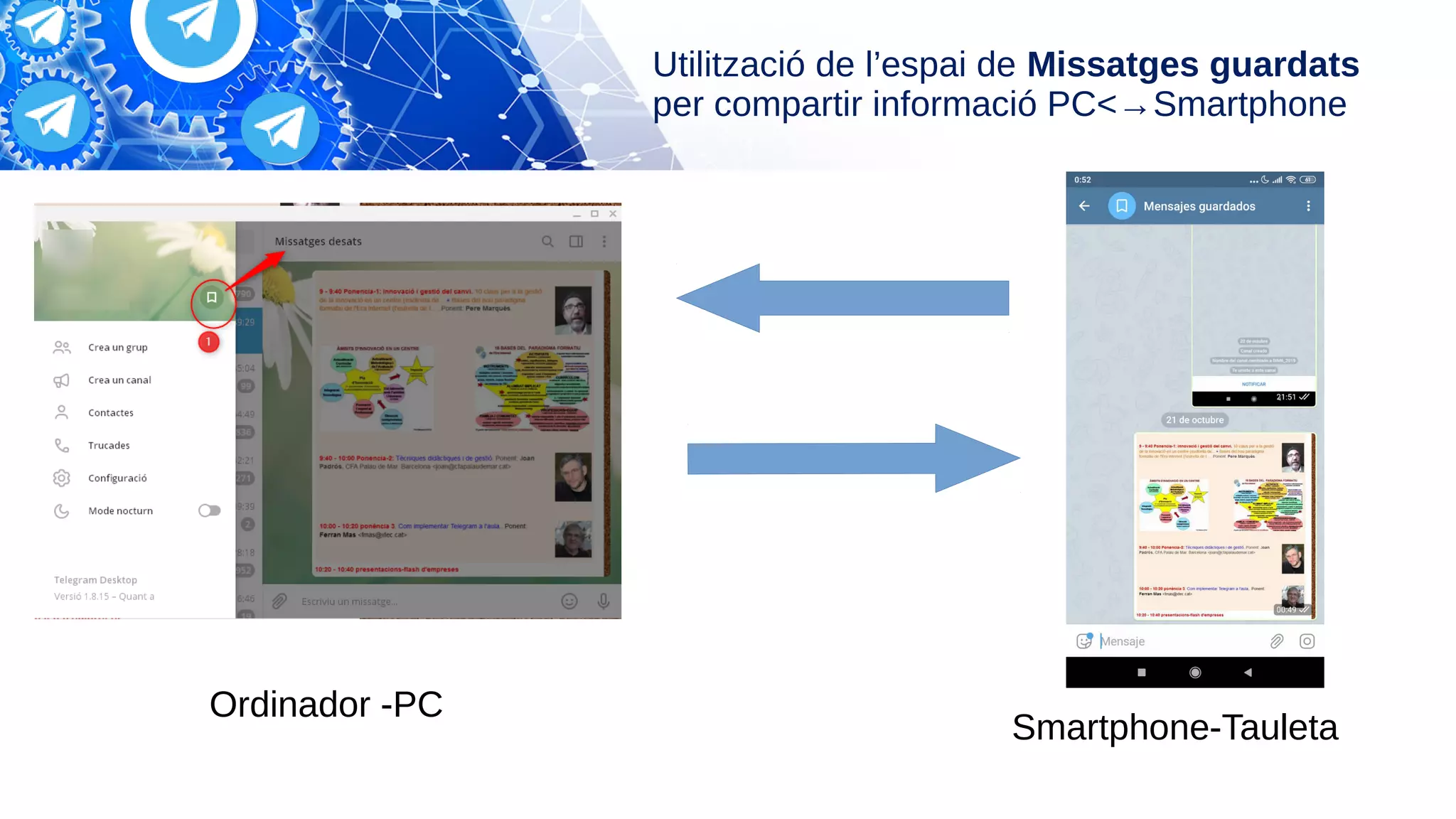Utilització de l’espai de Missatges guardats
per compartir informació PC<→Smartphone
Ordinador -PC
Smartphone-Tauleta
 