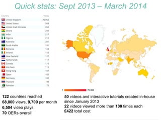 122 countries reached
68,000 views, 9,700 per month
6,504 video plays
70 OERs overall
50 videos and interactive tutorials created in-house
since January 2013
22 videos viewed more than 100 times each
£422 total cost
Quick stats: Sept 2013 – March 2014
 