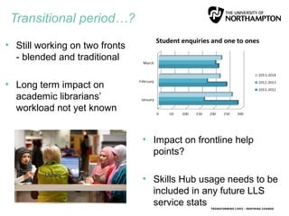 Transitional period…?
• Still working on two fronts
- blended and traditional
• Long term impact on
academic librarians’
workload not yet known
• Impact on frontline help
points?
• Skills Hub usage needs to be
included in any future LLS
service stats
 