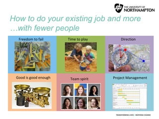 How to do your existing job and more
…with fewer people
Freedom to fail Time to play
Team spiritGood is good enough
Direction
Project Management
 