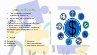 CARACTERÍSTICAS:
• Caracterizada por un sistema
específico de producción.
• Permite a los empresarios locales
usar:
• Incluye:
a) eficientemente, los factores productivos.
b) generar economías de escala.
c) aumentar la productividad a niveles que
permiten mejorar la competitividad en los
mercados.
a) Apropiación
b) Producción
c) Distribución
d) Consumo
e) Recursos materiales
f) Recursos no materiales
 