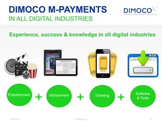 + +Entertainment Ticketing
1/31/2014 9© DIMOCO
Experience, success & knowledge in all digital industries
Infotainment
DIMO...