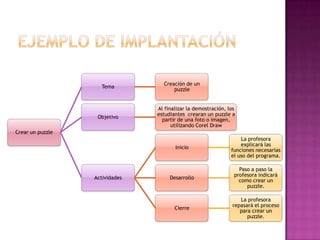 Ejemplo de implantación