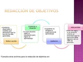 Redacción de objetivos*Consulta otros archivos para la redacción de objetivos en: