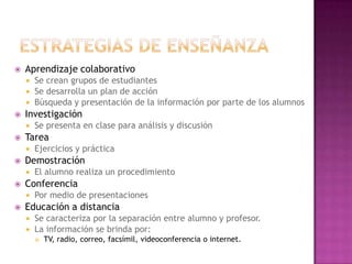 Estrategias de enseñanzaAprendizaje colaborativoSe crean grupos de estudiantesSe desarrolla un plan de acción Búsqueda y presentación de la información por parte de los alumnosInvestigaciónSe presenta en clase para análisis y discusión Tarea Ejercicios y prácticaDemostraciónEl alumno realiza un procedimientoConferenciaPor medio de presentacionesEducación a distanciaSe caracteriza por la separación entre alumno y profesor. La información se brinda por: TV, radio, correo, facsímil, videoconferencia o internet.