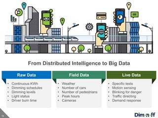 19
From Distributed Intelligence to Big Data
Raw Data Live DataField Data
• Continuous KWh
• Dimming schedules
• Dimming levels
• Light status
• Driver burn time
• Weather
• Number of cars
• Number of pedestrians
• Peak hours
• Cameras
• Specific tests
• Motion sensing
• Blinking for danger
• Traffic directing
• Demand response
 