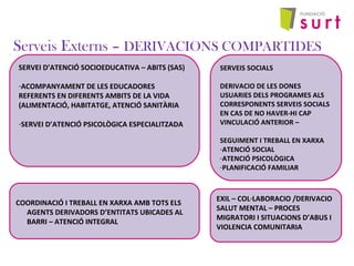 Serveis Externs – DERIVACIONS COMPARTIDES
SERVEI D’ATENCIÓ SOCIOEDUCATIVA – ABITS (SAS)
-ACOMPANYAMENT DE LES EDUCADORES
R...