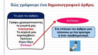 Πώς γράφουμε ένα δημοσιογραφικό άρθρο;
Τα μέρη του άρθρου
Γράφω χρησιμοποιώντας
τη γνωστή μας
παράγραφο.
Το κείμενό μου
περιλαμβάνει:
Πρόλογο
Κύριο θέμα
Επίλογο
Επίλογος
Στο επίλογο του άρθρου μου
τελειώνω με ένα ερώτημα
ή έναν προβληματισμό.
 